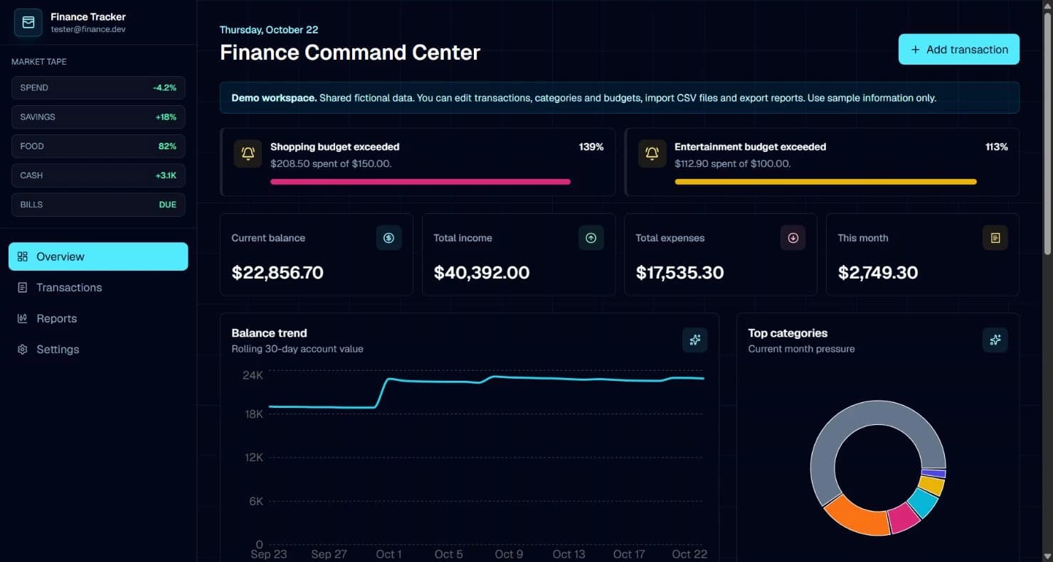 Tableau de bord de Finance Tracker avec transactions et budgets fictifs