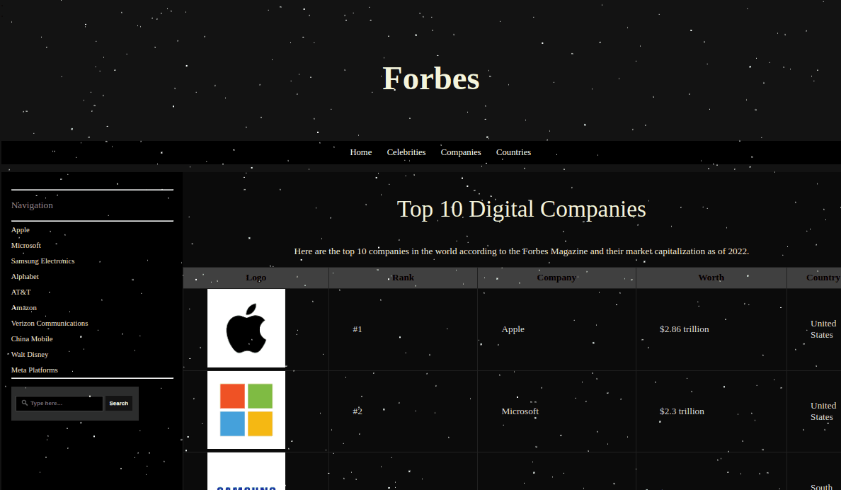 Forbes Ranking · aperçu du projet
